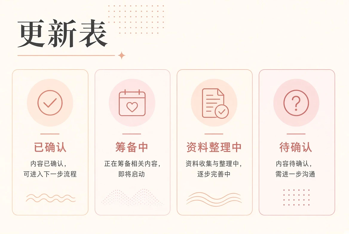 内容日历视觉